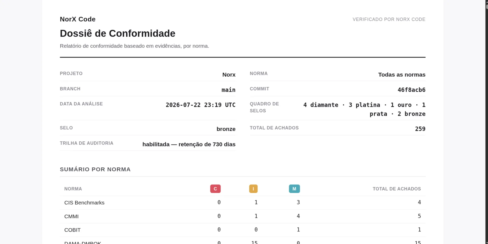 Dossiê de conformidade do NorX Code com sumário por norma e trilha de auditoria